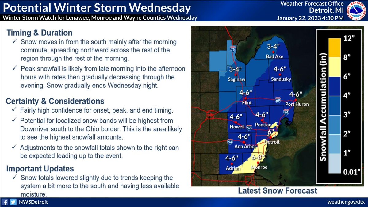 A winter storm is expected to impact the region on Wednesday with widespread accumulating snow. A large gradient of totals is expected with highest totals around the Detroit Metro, and lesser amounts toward Mid MI. #miwx