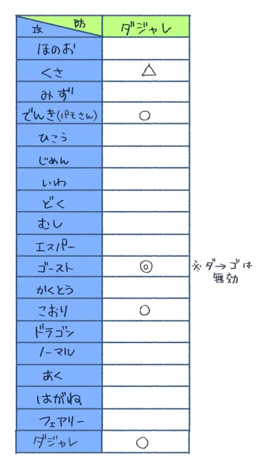 追加しました 