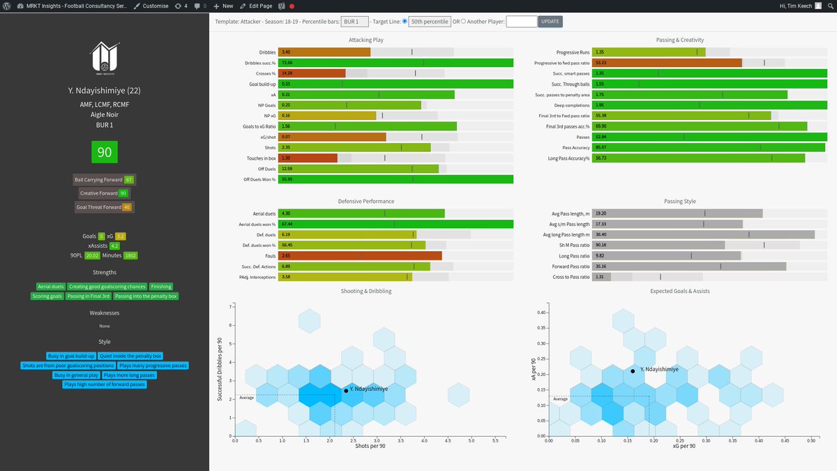 SBunching's tweet photo. Youssouf Ndayishimiye and why data/video for African football matters.

The Burundian league had a full season of data on Wyscout. The standout player was a midfielder. He was signed by a Turkish club for $40k, a year later by another for $2m, and now $20m to Nice. https://t.co/M9rTlBa6WR