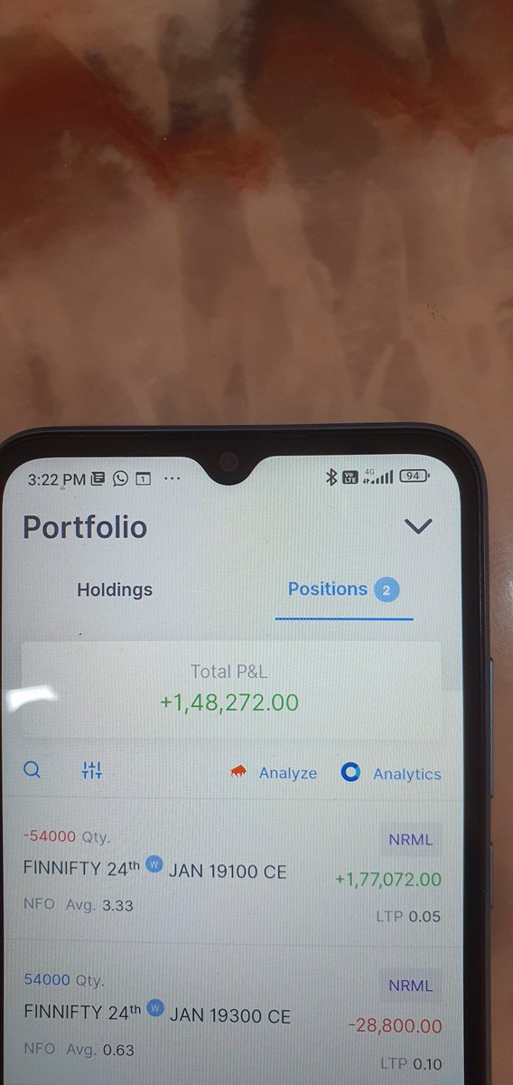 trader_gamma's tweet photo. 2 million day...Will play defensive till budget is out of the way https://t.co/fHW6xQ9S18