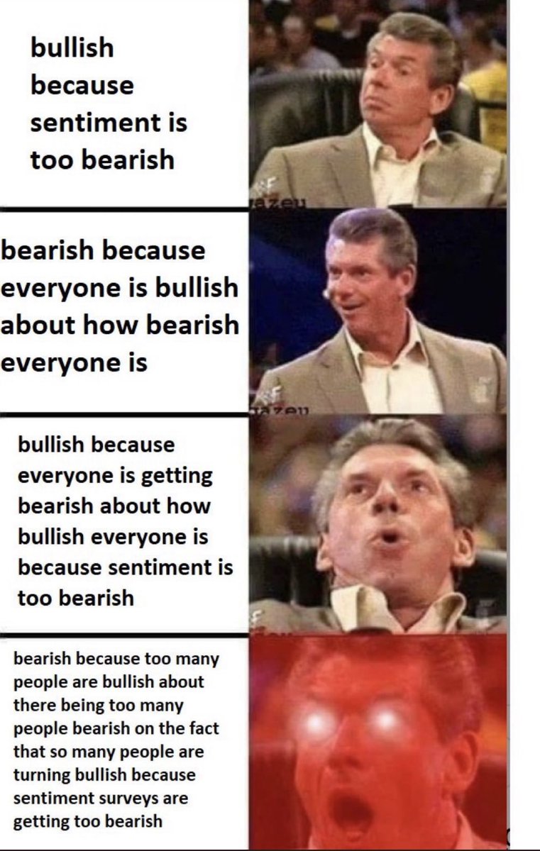 Vincent_BCZ's tweet photo. Market sentiment:

I think this image describes one of the problems why most of the retail investors get rekt. 

Sometimes you must accept that you can't time the market. Expect both up and downside and make a risk calculation. 

#bitcoin #crypto https://t.co/Fk3tWEZOLq
