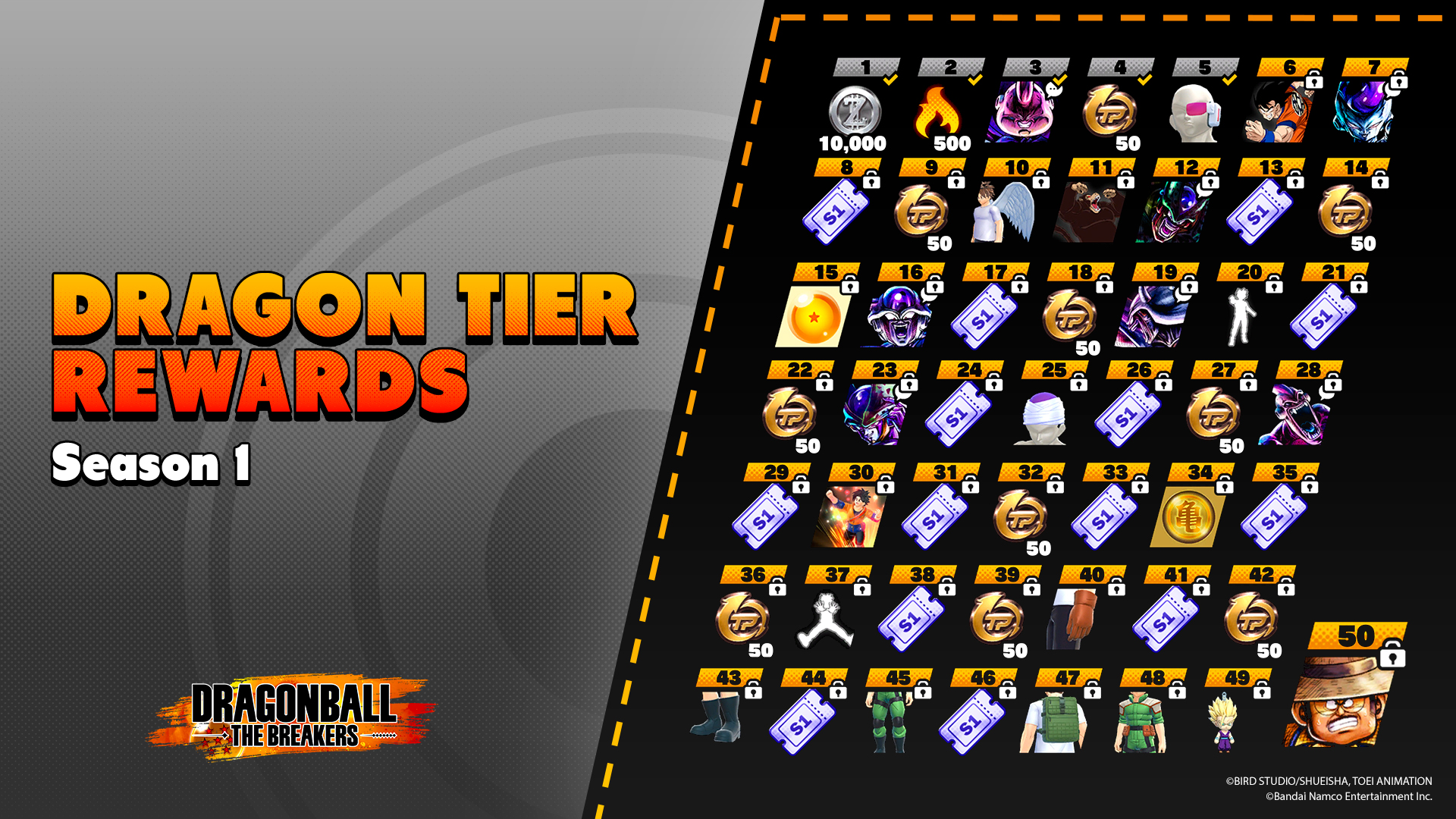 Dragon Ball: The Breakers Trophies And Achievements List