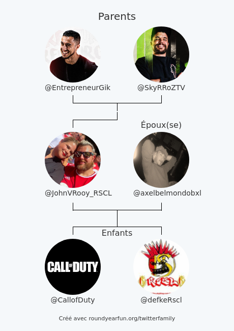 JohnVRooy's tweet photo. Ma Famille Twitter:
Parents: @EntrepreneurGik @SkyRRoZTV
Époux(se): @axelbelmondobxl
Enfants: @CallofDuty @defkeRscl

via https://t.co/xNWTfi9XVW

⠀ https://t.co/dyNvw7oiHg