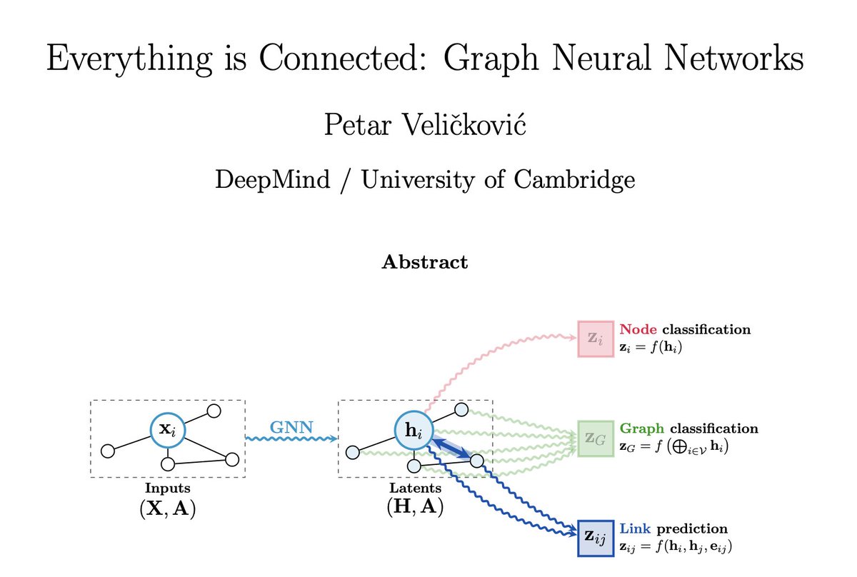 Happy Lunar NY 🎉

Just read <a href="/PetarV_93/">Petar Veličković</a>'s "Everything is Connected". I spent most of 2022 studying Transformers for graphs and this paper intuitively connects most of what I've learned!

🔗: arxiv.org/abs/2301.08210

Here's an executive summary if you haven't caught it yet!

1/9