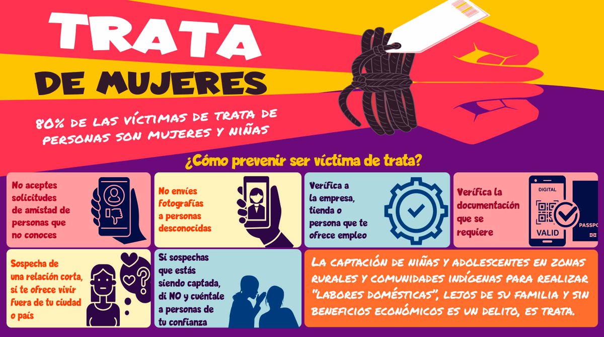 entintavioleta's tweet photo. ♀️ ¿Sabias que el 80% de la víctimas de trata son mujeres y niñas?

🗣️ Los tratantes se acercan a las víctimas de manera directa o a través de RRSS para ganar su confianza, la estudian y luego de conocer sus necesidades le ofrecen ayuda con trabajo o enamorándoles 💔
#NoMas https://t.co/QpwoAS1xo4