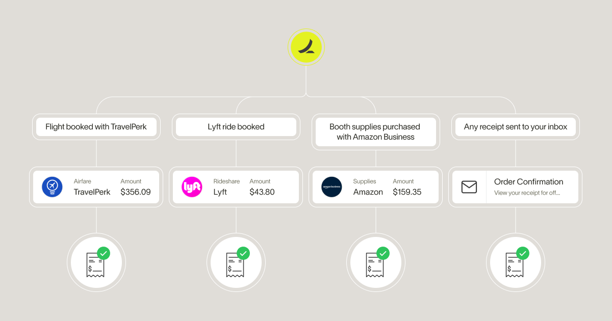 In 2022, we matched over 250,000 receipts – that's 15,000 hours of time saved for our customers.

For 2023, we’re excited to announce our newest integration – Ramp x <a href="/Microsoft/">Microsoft</a> <a href="/Outlook/">Microsoft Outlook</a> 📥

Here's to many, *many* more in 2023 🥂👉 ramp.com/blog/ramp-and-…