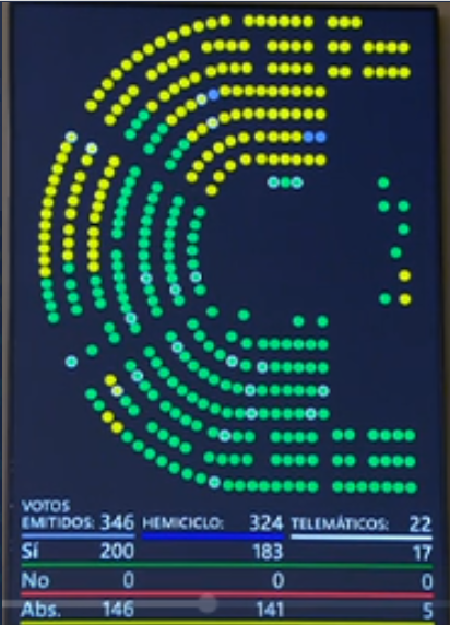 Aprobado Real Decreto-ley 1/2023, de 10 de enero, de medidas urgentes en materia de incentivos a la contratación laboral y mejora de la protección social de las personas artistas.
Nosotros derechos, ellos derechas
#estatutodelartista 
Seguimos 💪💪💪