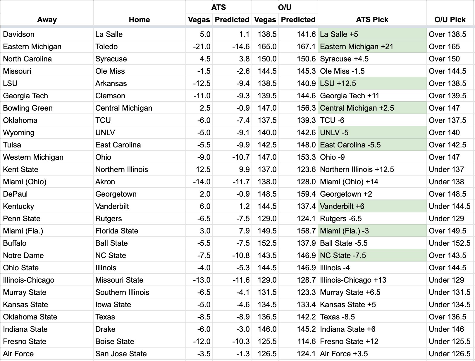 Room44Bets on Twitter "1/24 College Basketball Picks All Season ATS