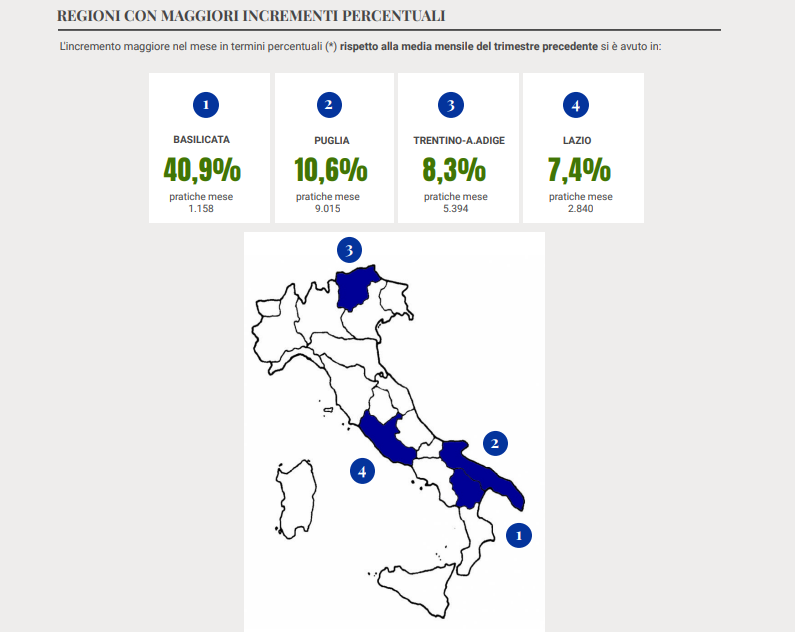 Unioncamere tweet media
