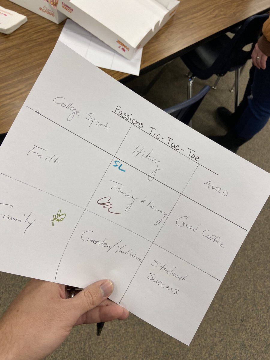 QCUSD_AVID's tweet photo. Great activity to kick off the Site Team meeting at Newell Barney Jr. High. Site Team members write their passions on a tic tac toe board and then compared with others to see what passions they had in common. @nbjhbucs @qcusd @AVID4College @AVIDSWRegion #qcleads https://t.co/FckFdxjd1n