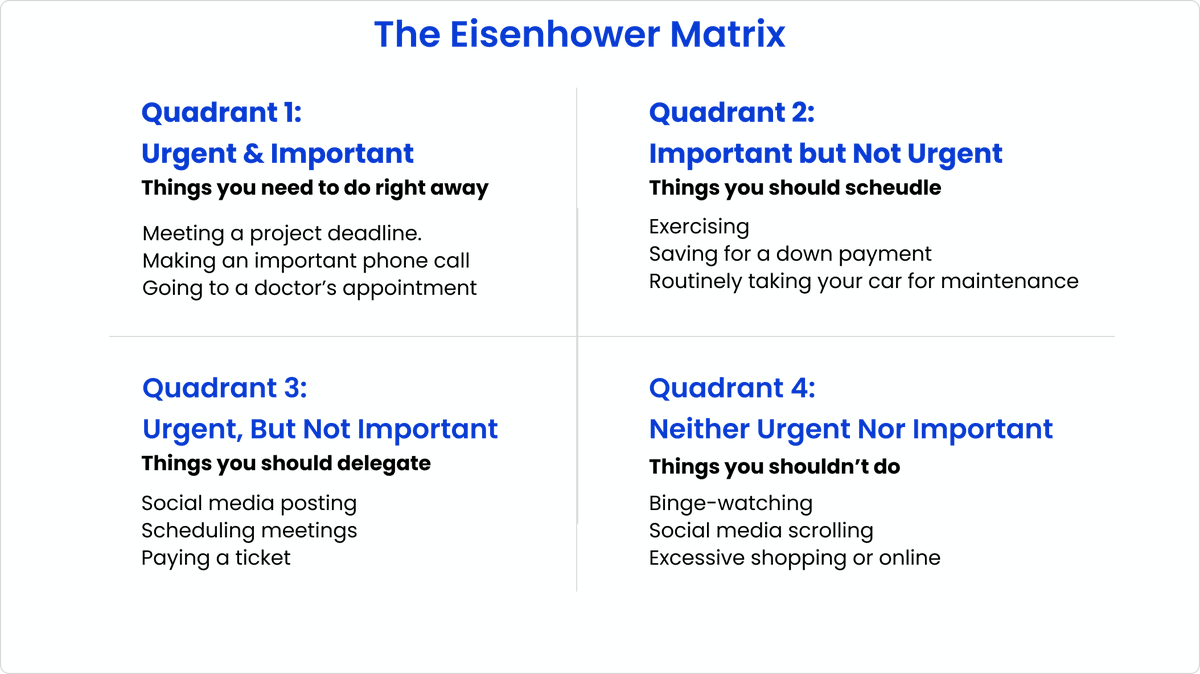 Tip Tuesday: Use the Eisenhower Matrix to help organize your tasks.