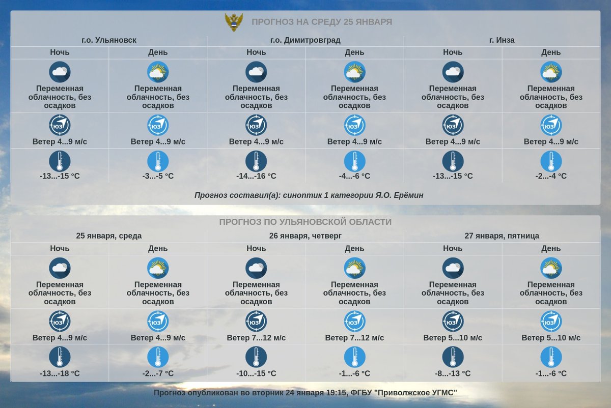 Прогноз погоды по Ульяновской области