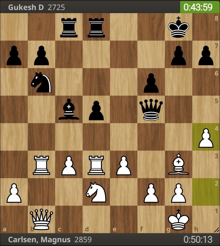 on Twitter "Today, MagnusCarlsen is facing DGukesh in