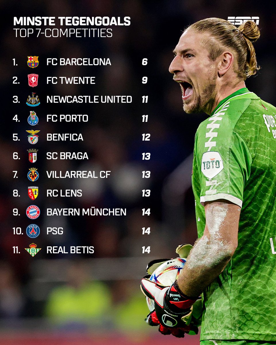 Bijna niet te passeren: de defensie van <a href="/fctwente/">FC Twente</a> 👏🧱