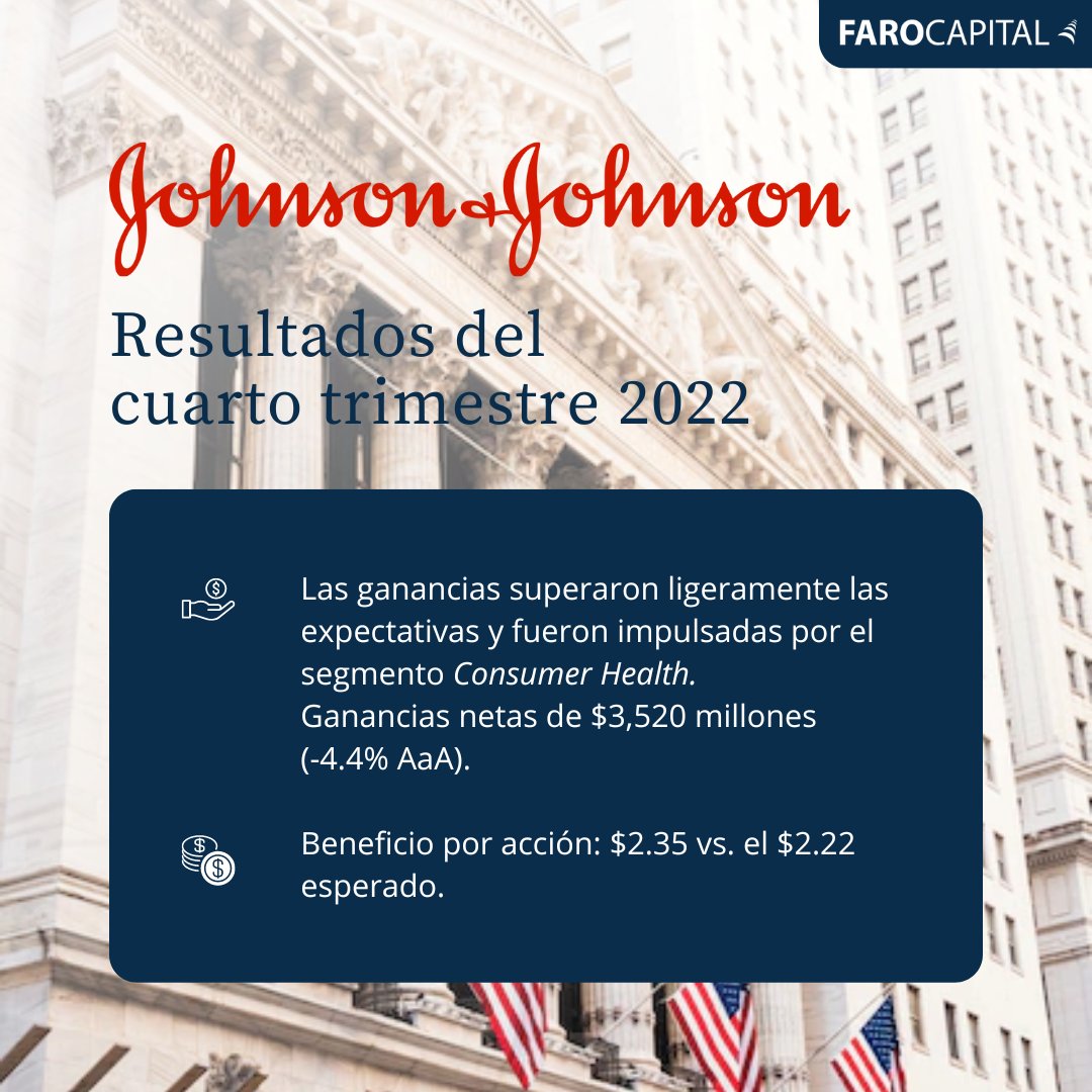 Johnson &amp; Johnson (#JNJ) reportó ganancias del 4T22 que estuvieron por encima del estimado. CEO de la Compañía dijo que para el 2023 busca impulsar el crecimiento a corto plazo e invertir estratégicamente para generar valor a largo plazo. #Microsoft reporta al cierre del mercado.
