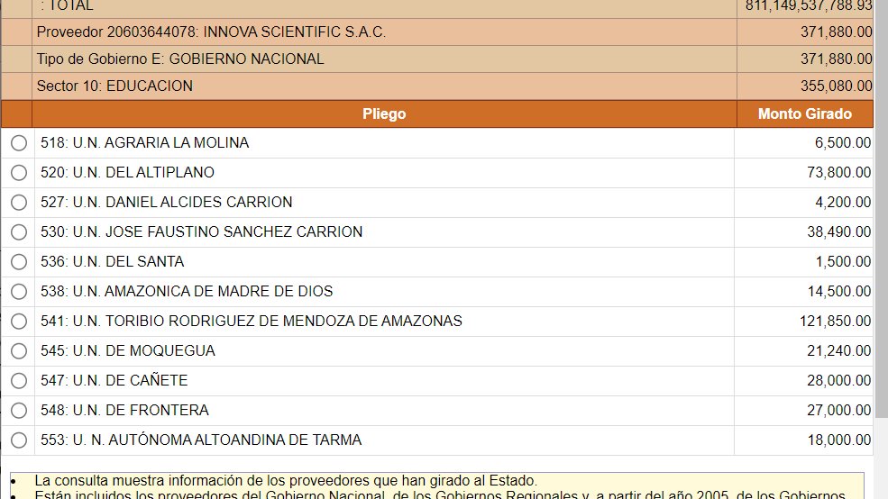 MaytaTristan's tweet photo. Aquí la relación de universidades públicas que han contratado los servicios de Innova Scientifics, acusada por una institución colombiana de malas prácticas de investigación que son características de una fábrica de manuscritos https://t.co/0wrpUMiCeT