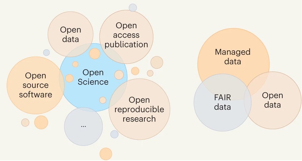 Nature Water (@naturewaterjnl) on Twitter photo In our 1st issue: Why should water science be #OpenScience  and what are the opportunities and challenges for deposition of open and #FAIR data? 
Read the Comment by <a href="/ESchymanski/">Emma Schymanski</a> and <a href="/schymans/">Stan Schymanski, https://mastodon.social/@schymans</a> go.nature.com/3HCmKSZ and the comment by Rhea Verbeke go.nature.com/3H7Ng4O In our 1st issue: Why should water science be #OpenScience  and what are the opportunities and challenges for deposition of open and #FAIR data? 
Read the Comment by <a href="/ESchymanski/">Emma Schymanski</a> and <a href="/schymans/">Stan Schymanski, https://mastodon.social/@schymans</a> go.nature.com/3HCmKSZ and the comment by Rhea Verbeke go.nature.com/3H7Ng4O
