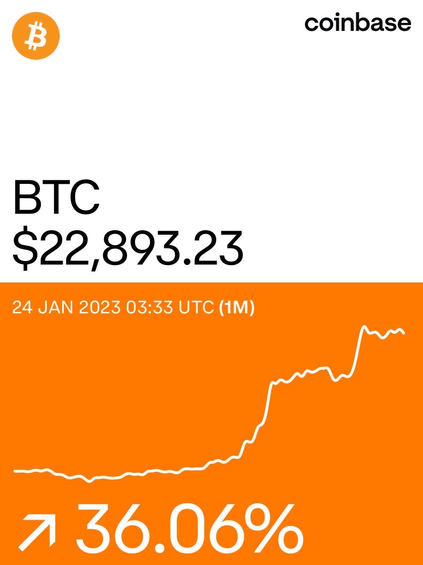 danewotton's tweet photo. Side action for 4-6 days then the next leg up to $24k-$25k based on the last few weeks trend βπ» #BTC #cryptonews #sideaction #bullmarket #crypto https://t.co/nWrKfoStdp