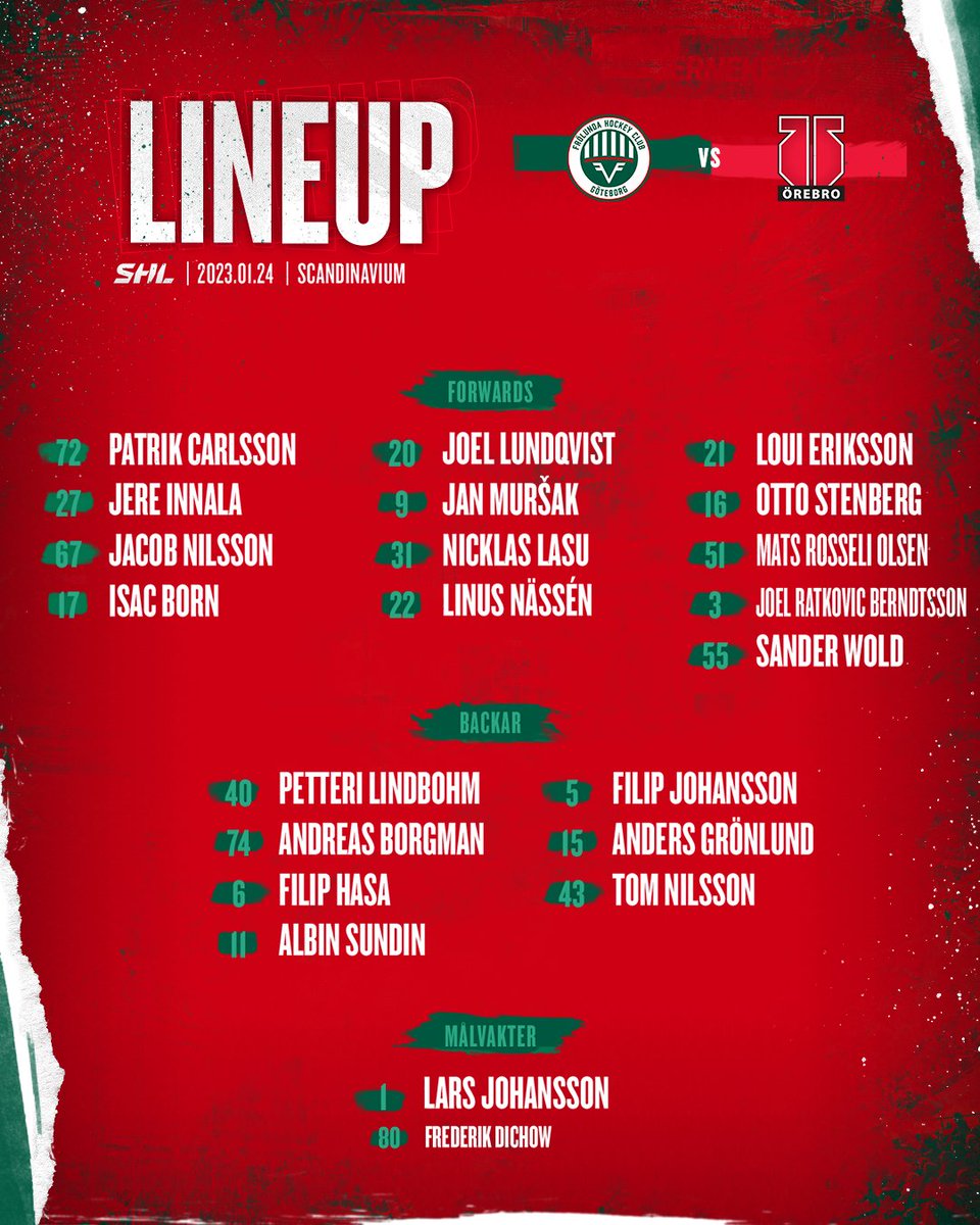 LAGET! 

Lasse startar i mål när Christian Folin (skada), Pontus Johansson (skada), Max Friberg (skada), Ryan Lasch (skada) och Anthony Greco (sjuk) saknas. 

Från Academy idag: Albin Sundin, Otto Stenberg, Joel Ratkovic Berndtsson och Sander Wold (A-lagsdebut).