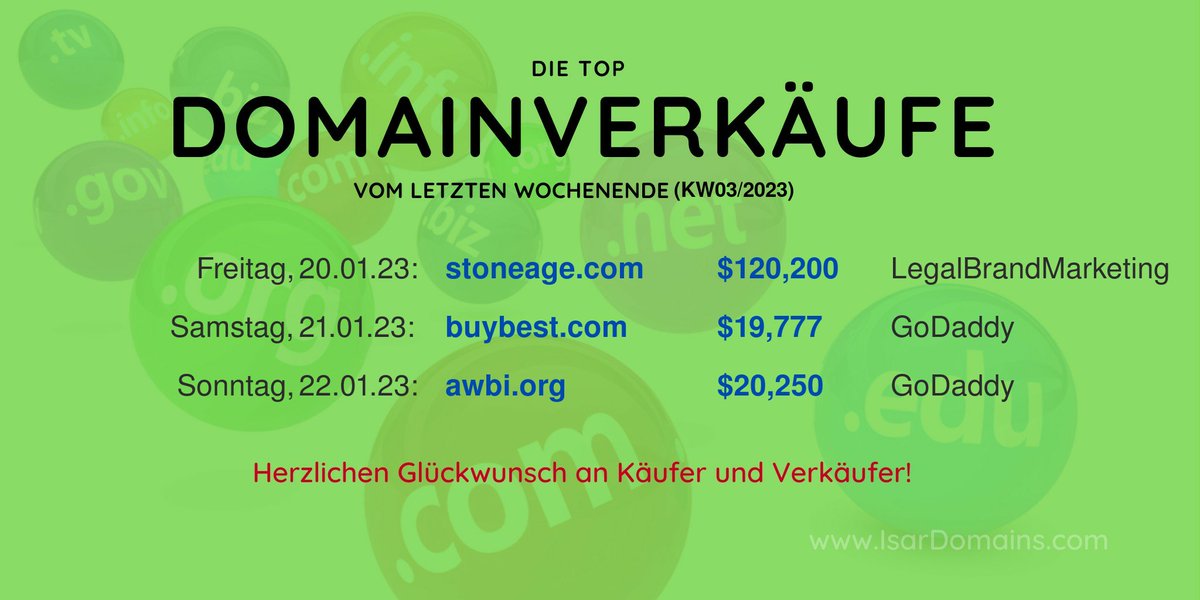 IsarDomains's tweet photo. #Top #Domain Verkäufe vom letzten #Wochenende:
Freitag, 20.1.23: stoneage(.)com $120,200 via #LegalBrandMarketing
Samstag: buybest(.)com $19,777 via #GoDaddy
Sonntag: awbi(.)org $20,250 via #GoDaddy
 #fb #Domains #Domainverkauf #Namebio https://t.co/K0LwSowPL9