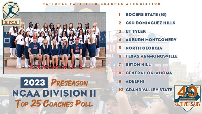 🥎 Defending champs <a href="/RSUHillcats/">RSU Hillcats</a> preseason favorites in 2023 DII Top 25 Coaches Poll
🔗bit.ly/3DchwdS