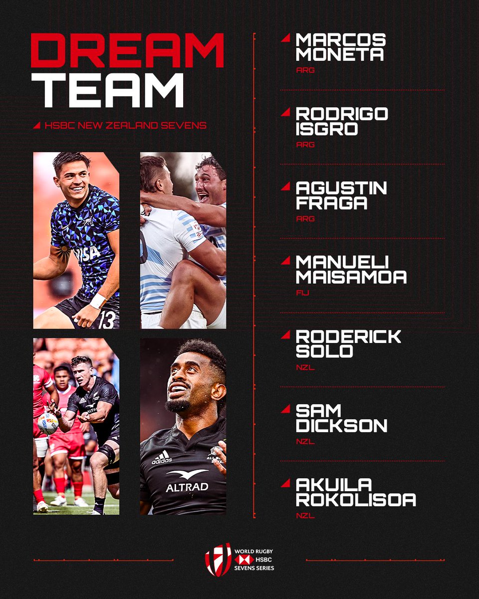 SVNSSeries's tweet image. 🇦🇷🇦🇷🇦🇷🇳🇿🇳🇿🇳🇿🇫🇯

The #NZ7s #HSBCDreamTeam has just landed ⬇️

@HSBC_Sport | #HSBC7s