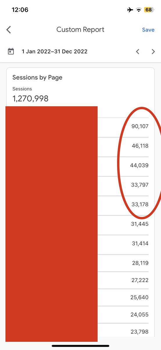 My top 5 posts last year brung in a total of 250k visits across the whole of last year.

They all ha...
