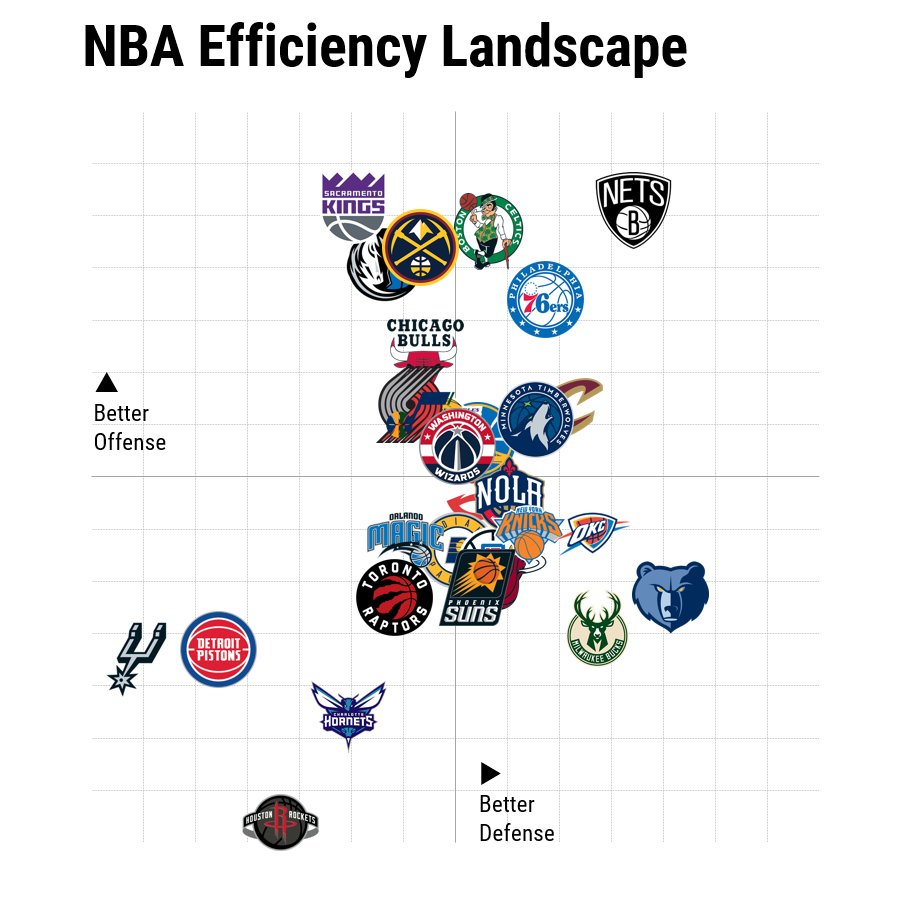 synergy-basketball-on-twitter-the-nba-efficiency-landscape