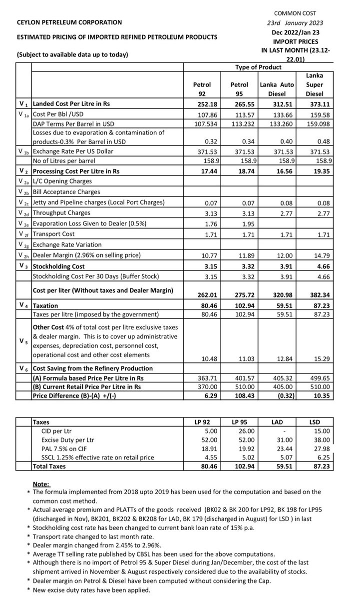 kanchana-wijesekera-on-twitter-fuel-cost-breakdown-as-at-23rd