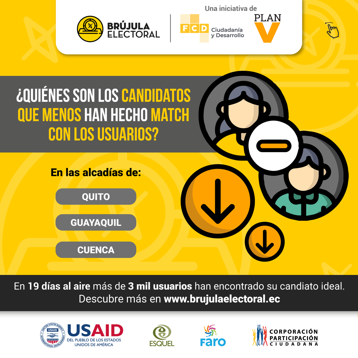 FCD_Ecuador's tweet photo. Top 3 de las y los candidatos a la Alcaldía que menos afinidad tienen con los usuarios de la #BrujulaElectoral 🧭 en #Quito, #Guayaquil y #Cuenca.
 
👉 Si aún no descubres a tu candidato ideal ingresa a: https://t.co/nn3xEUpiIj  

#EleccionesEc #Elecciones2023Ec https://t.co/s4FLRHE1Gx