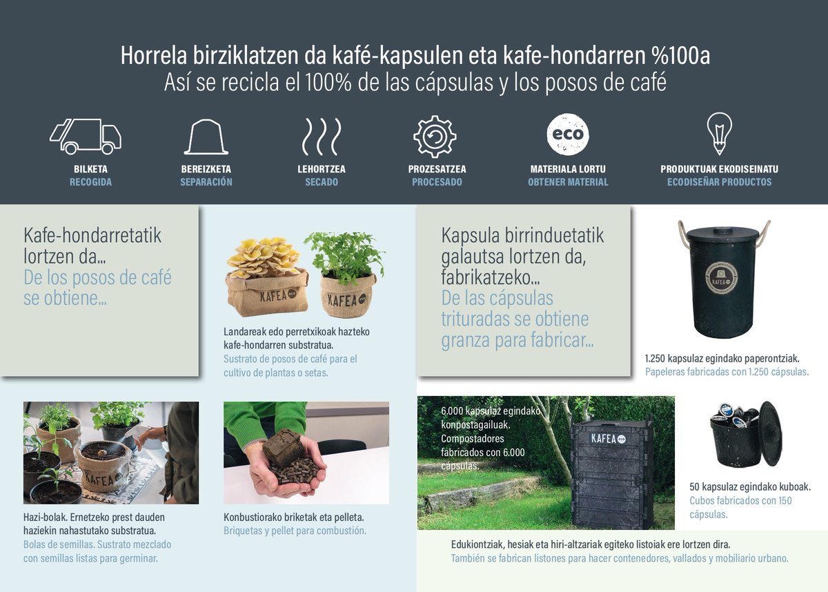 Kafe kapsulak biltzeko edukiontzi berriak jarriko dira Amasa-Villabonako kaleetan
villabona.eus/eu/albisteak/3…
Otsailaren 7an, 10:00-14:00 ordutegian, kafe kapsulak birziklatzeko informazio puntua jarriko da Erreboteko plazan.
#Hondakinak #KafeKapsulak #Ingurumena #AmasaVillabona