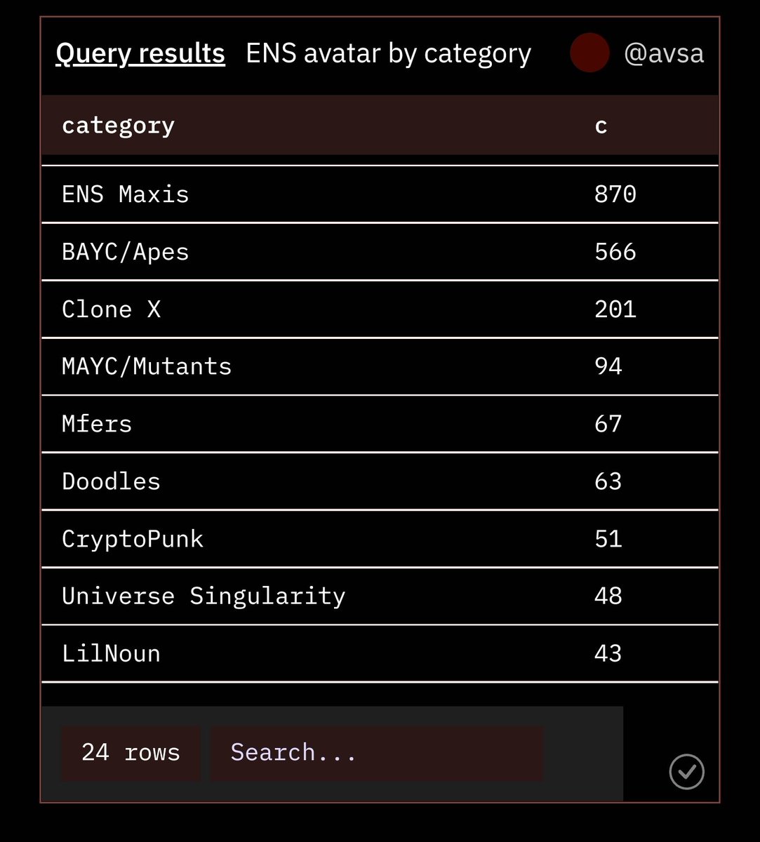 ENS Maxis tweet media
