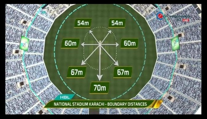 BandiSayali's tweet photo. @_FaridKhan Entertainment galore but still not able to win Home conditions.. Keep crying https://t.co/044aEJMkqo