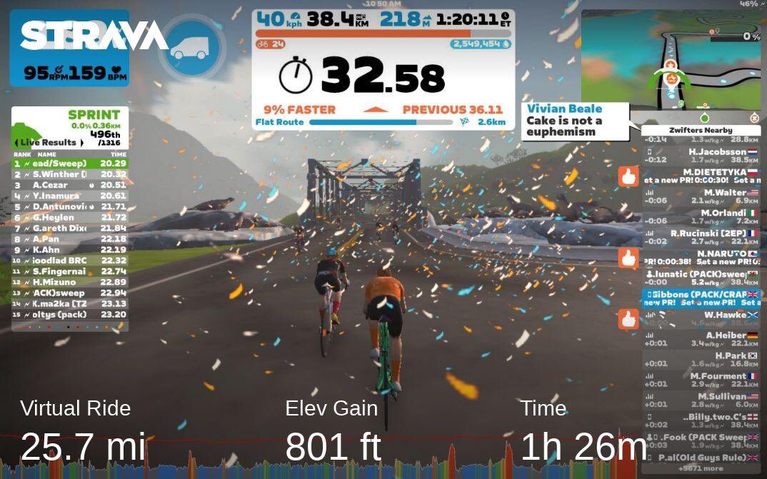 test Twitter Media - Out with the #Pack #GoZwift
#Cycling #Positivevibes #Weightlose #IndoorCycling #Bike #Healthy #Fitness #Strava #Mentalhealth #Wellbeing  #Zwiftcycling #Cyclist #Packlife #Crapp #Strongertogether

https://t.co/vqzILkic3u https://t.co/JWcLY3W6w7