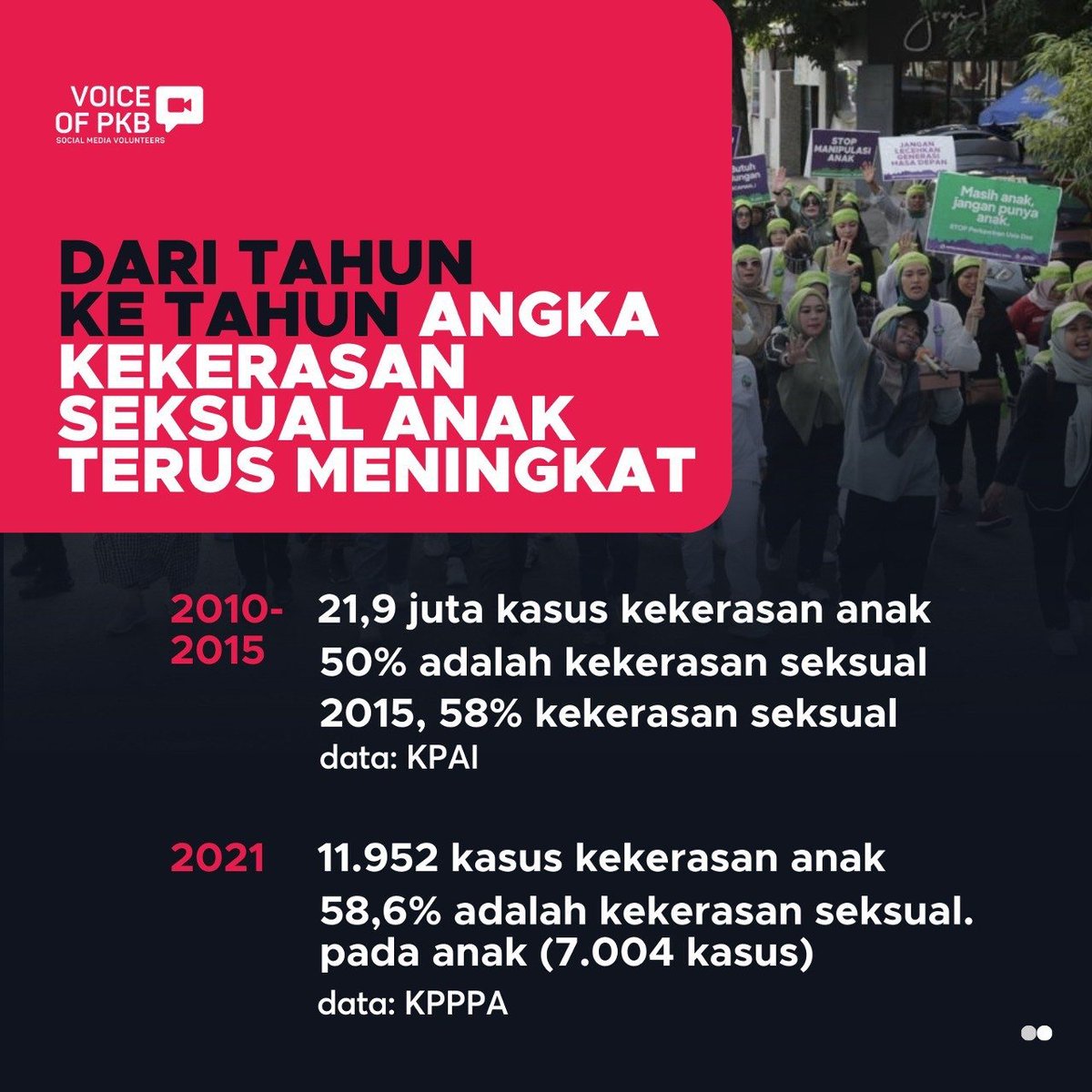 JoniEff11016918's tweet photo. Peduli perempuan dan anak bangsa
Komitmen PKB melindungi anak indonesia
#Sekber
#PartaiKebangkitanbangsa
@cakimiNOW
@halimiskandarnu
@Inunkbellis
@samidur2024
@Inunkbellis
@Primanovianto
@shafan_sf
@Syaf_Anht1 https://t.co/tq9KKYwp0Z