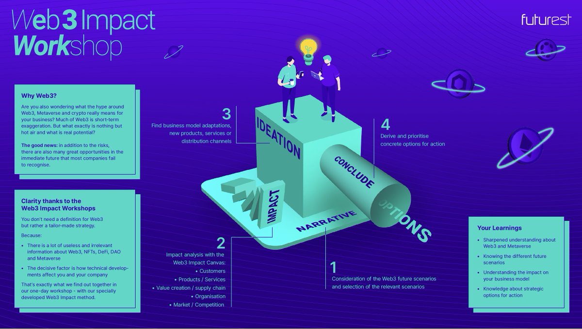 <a href="/eth_porsche/">PORSCHΞ</a> If you enter #Web3 as a Brand or Corporate, you should do a comprehensive evaluation. I learned a lot over the past 18 month. We created a new strategy format to help with that: Web3 Impact Workshop

Drop me a DM if you're interested to learn more and get a free Intro Session