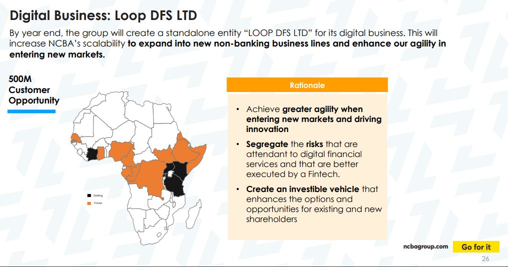 LOOP is NCBA Group's Fully digital banking platform. Repositioning LOOP is one of the key KPIs of their Digital transformation pillar of the 2020-2024 Strategy