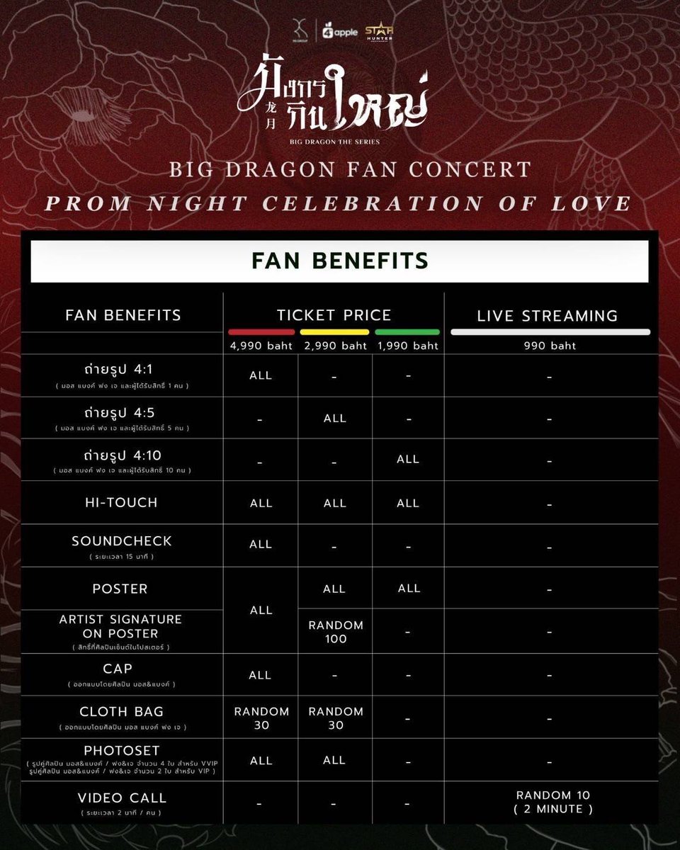 thedargonfamily's tweet photo. แฟนๆของซีรีย์มังกรกินใหญ่ที่กำลังรอรายละเอียด BIG DRAGON FAN CONCERT “PROM NIGHT CELEBATION OF LOVE” วันเสาร์ที่ 18 กุมภาพันธ์ 2566
เวลา 14.00 น.
ณ Grand Hall @ True Digital Park
รายละเอียดการขายบัตร :
เปิดขายบัตรวันพุธที่ 25 มกราคม 2566 เวลา 19.00 น.เป็นต้นไป https://t.co/YEx1apYPK5