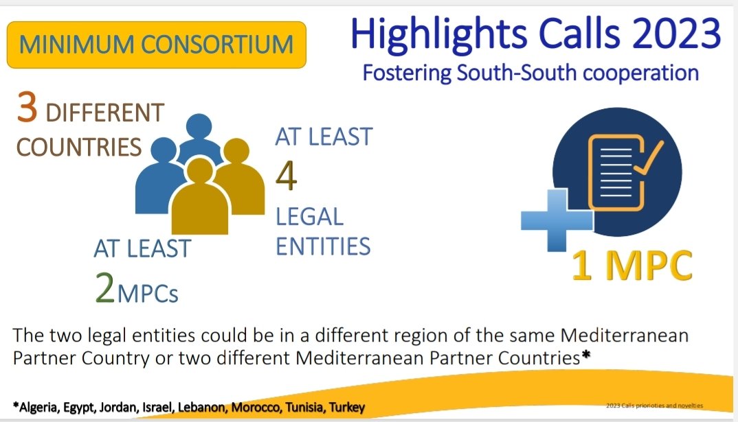 AntonellaAutin1's tweet photo. If you intend to apply to a PRIMA 2023 Call, pay attention to the new eligibility rule ⚖️ aiming to foster  South-South Cooperation in PRIMA Program  projects. https://t.co/NJWTjcHcp2