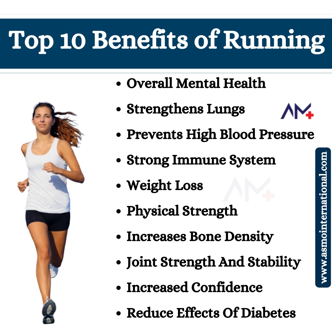 Top 10 Benefits of Running.
.
bit.ly/3nHERKo
.
#benefitsofrunning #running #overallmentalhealth #strengthenslungs #bloodpressure #immunesystem #weightloss #physicalstrength #bonedensity #jointstrength #jointstability #confidence #diabetes #effectsofdiabetes #healthcare