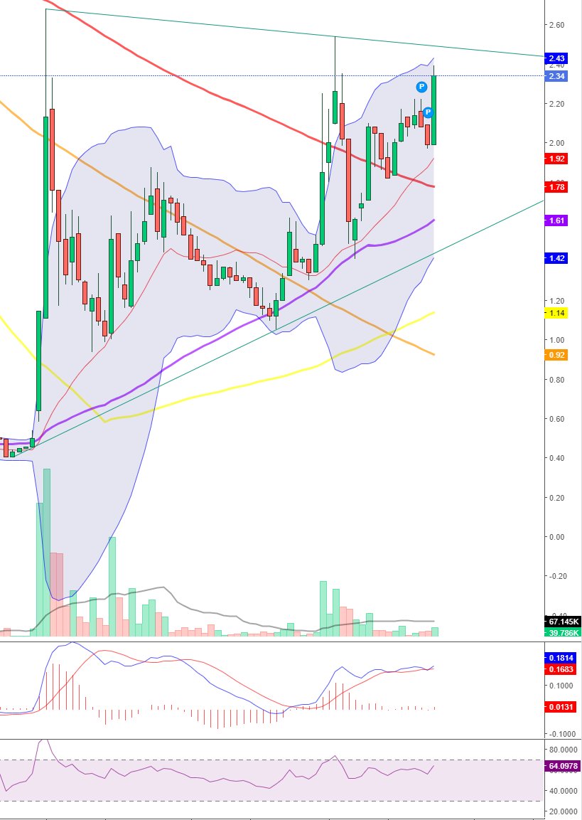 david_osaka's tweet image. #epango approche de sa golden cross