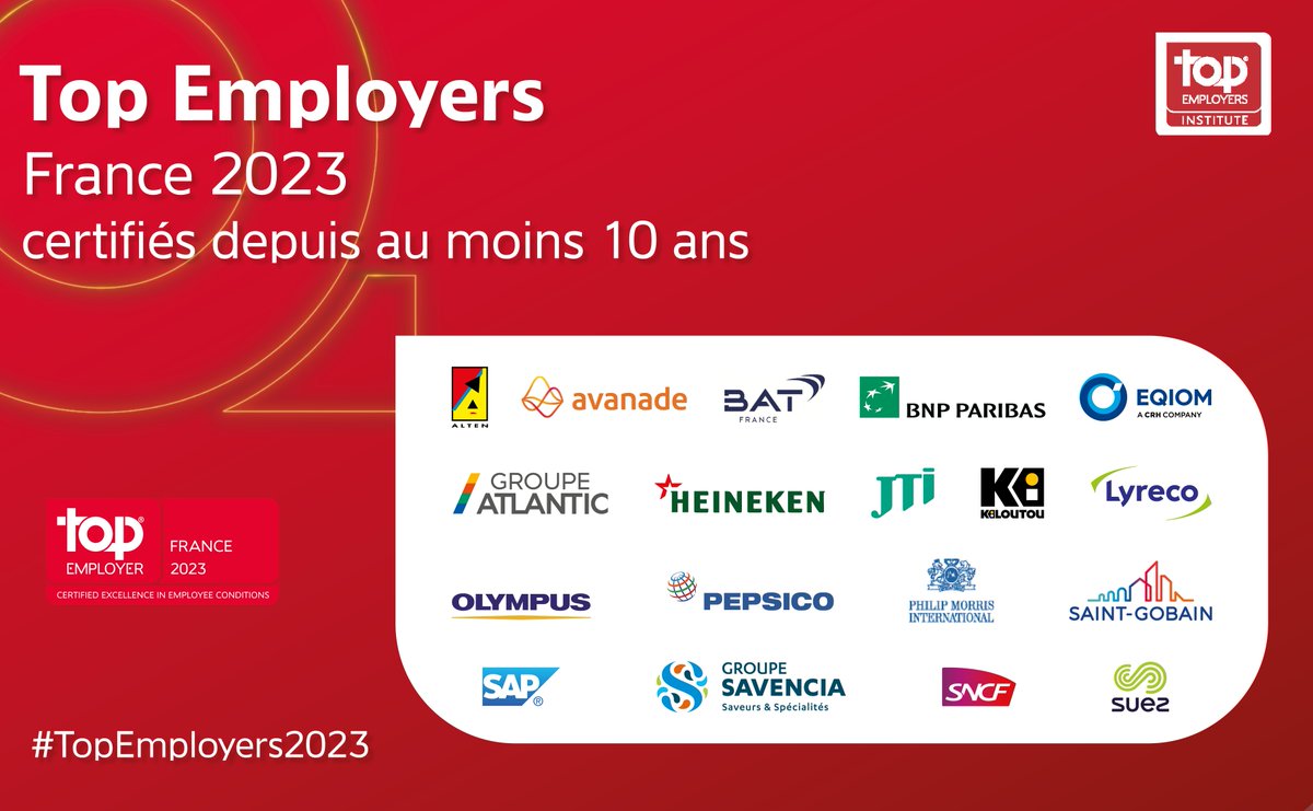 Top Employers France (@topemployers_f) on Twitter photo Un grand bravo à ces entreprises qui sont certifiées depuis au moins 10 ans  en tant que Top Employers France !  Merci d'améliorer le monde du travail depuis tant d'années 🏆 
#topemployers #topemployers2023 Un grand bravo à ces entreprises qui sont certifiées depuis au moins 10 ans  en tant que Top Employers France !  Merci d'améliorer le monde du travail depuis tant d'années 🏆 
#topemployers #topemployers2023