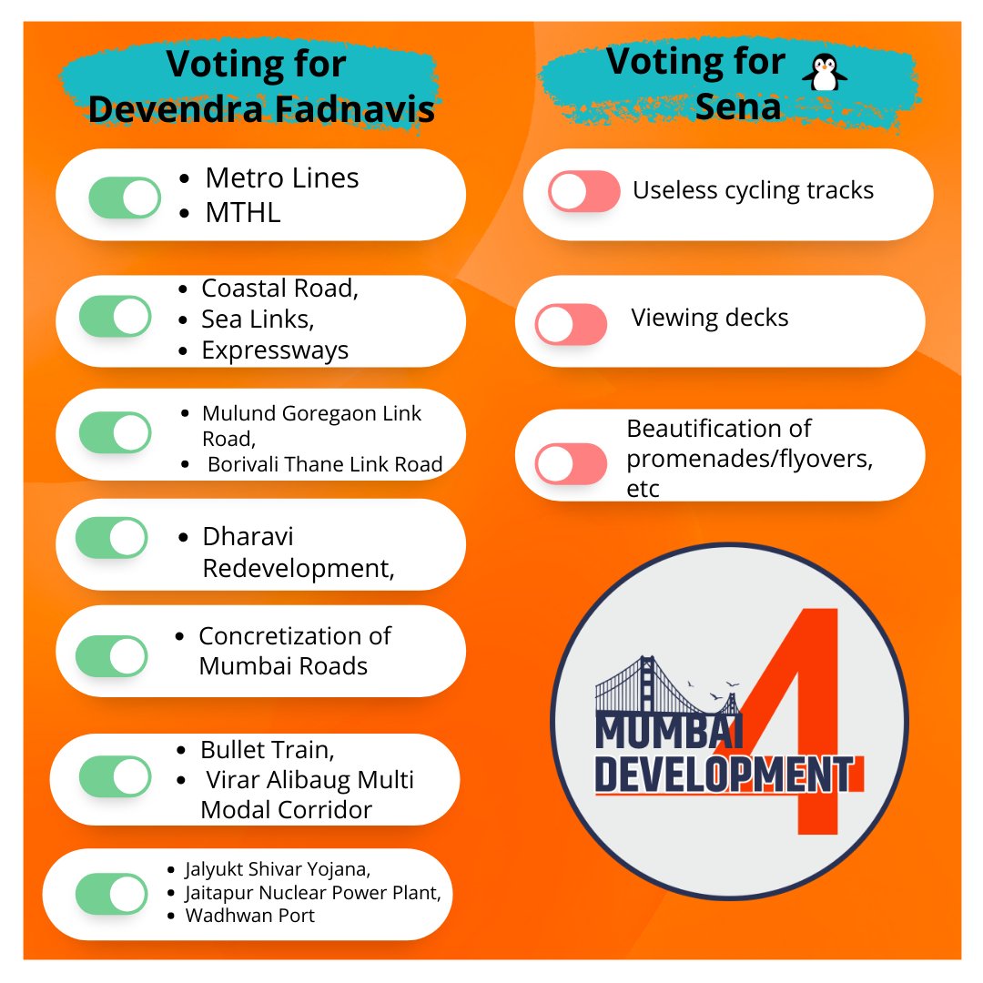 Mumbai4Develop's tweet photo. The difference is clear!
Development is not an easy task but @Dev_Fadnavis knows best to carter to the needs of his citizens.
#DevendraFadnavis #mumbai #Maharashtra #MumbaiMetro #devendrafanavis https://t.co/0Xd1Qr5dZk