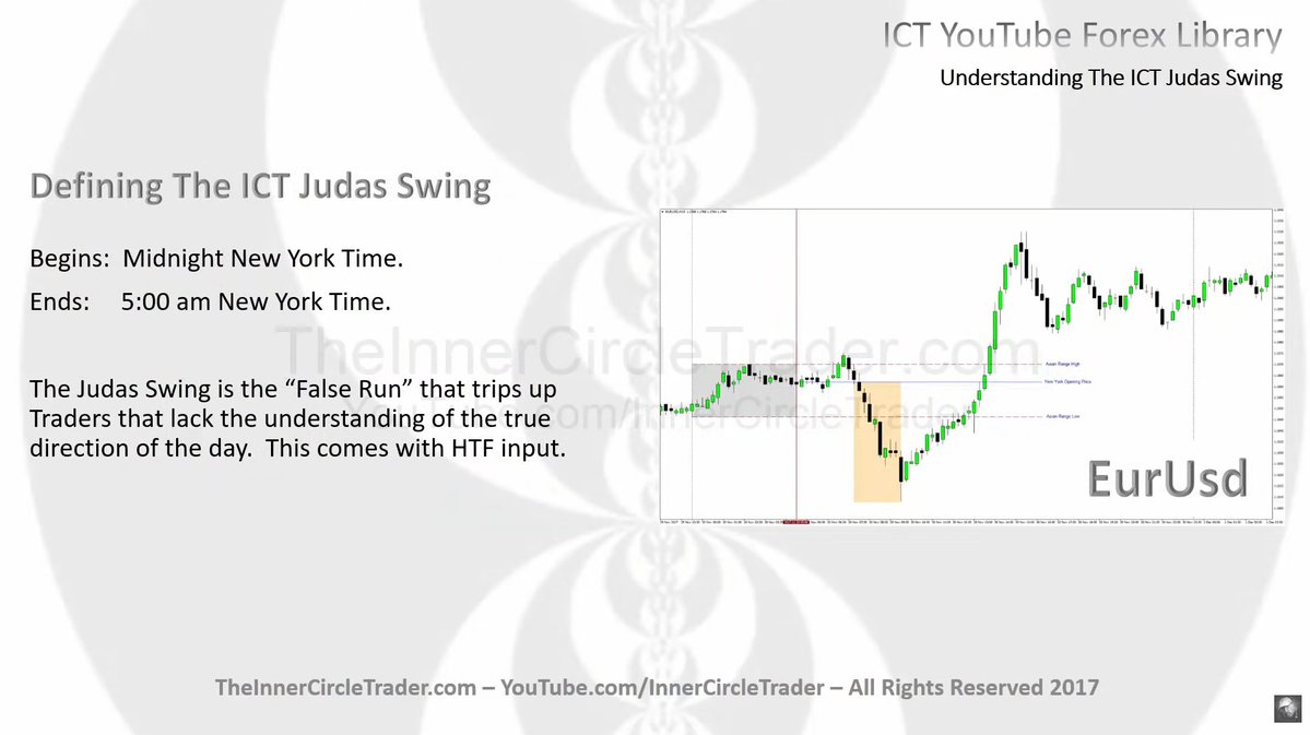 Archimedes_SMC's tweet photo. 💡Educational Post💡

🎓 ICT Judas Swing

🆘The real concept and how the mentor himself is teaching it!

Go and watch his video again and again and draw it yourself. Find it on charts. Do the work!

#DayTrading #TRADINGTIPS #forex #ForexMarket https://t.co/u9xoYhDfJ2