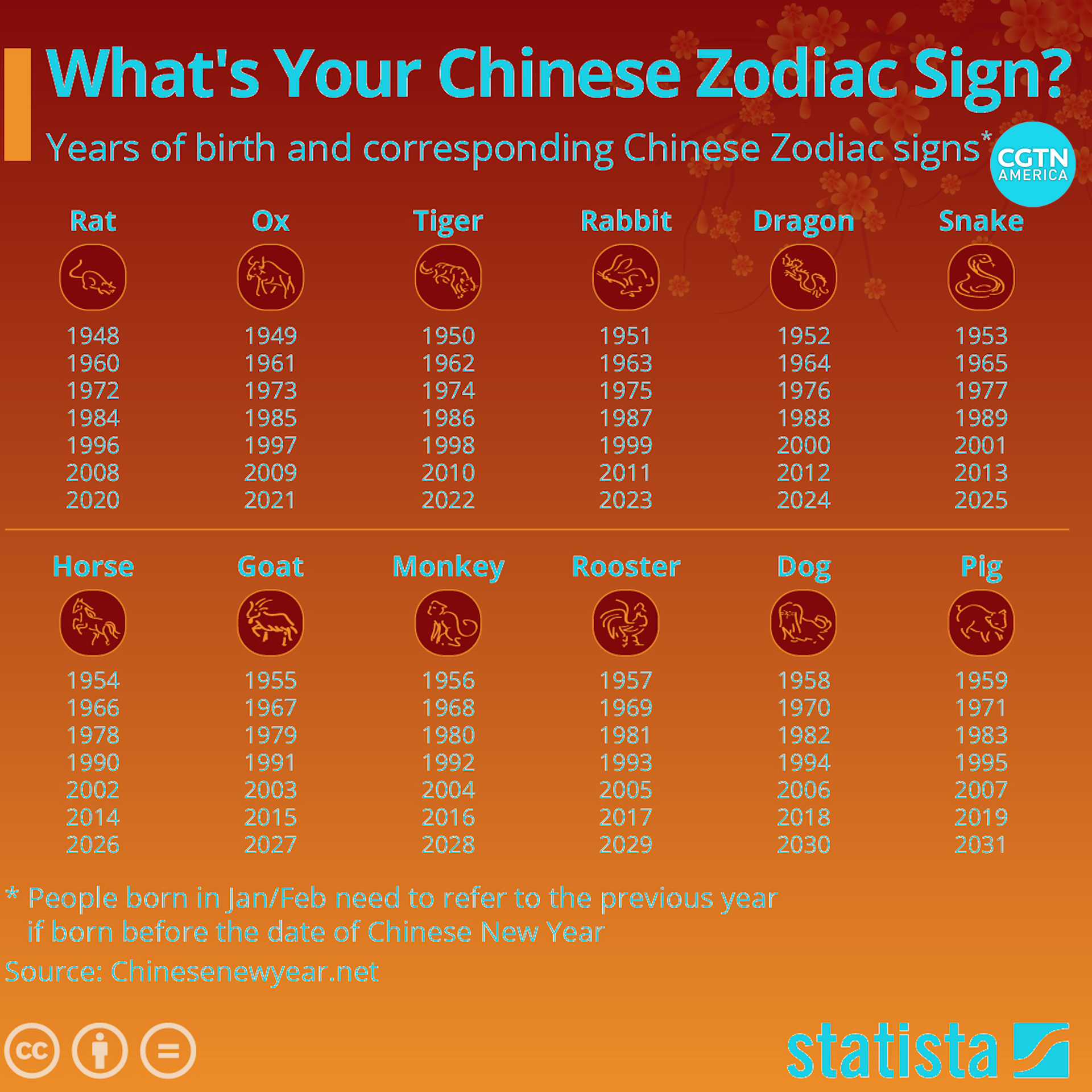 What's Your Chinese Zodiac Animal?