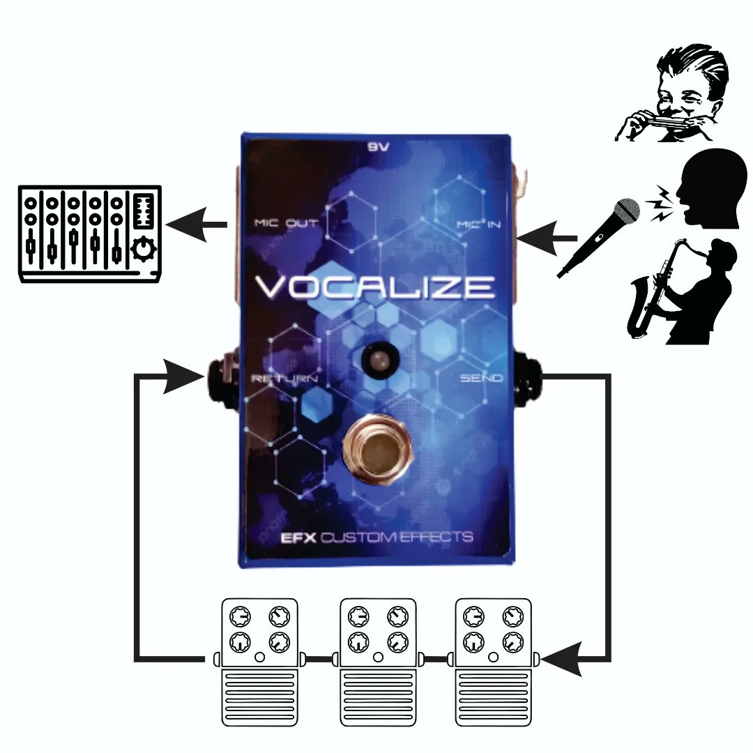 O Vocalize EFX é uma interface que permite usar um loop de pedais de efeitos em um sinal microfonado. Pode ser usado tanto para voz quanto para instrumentos microfonados como instrumentos de sopro (gaitas, saxofones, trompetes, etc).
