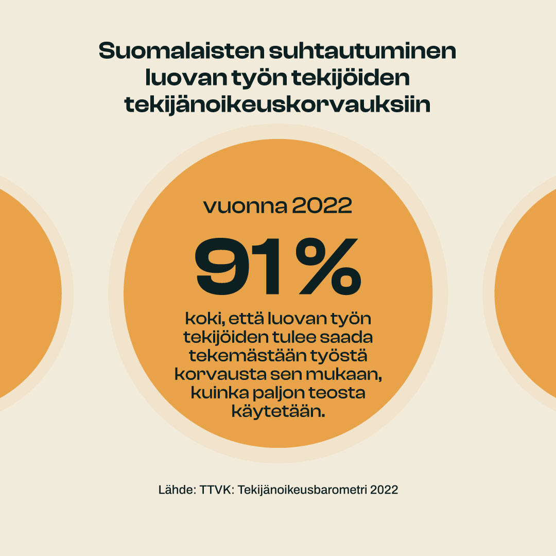 Suomalaiset suhtautuvat tekijänoikeuskorvauksiin erittäin myönteisesti, kerrotaan @TTVKRY:n  joulukuussa 2022 teettämästä Tekijänoikeusbarometrissa / @Taloustutkimus. #musiikkiala #tekijänoikeus

Lue lisää: musiikkiala.fi/tekijanoikeusb…