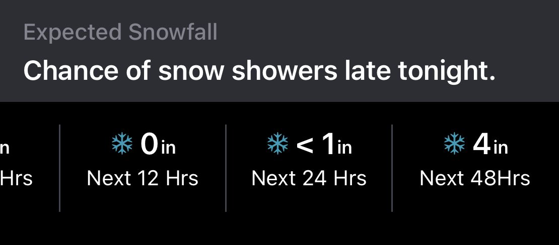 Snow fall for Ann Arbor, MI weather.com/weather/today/…