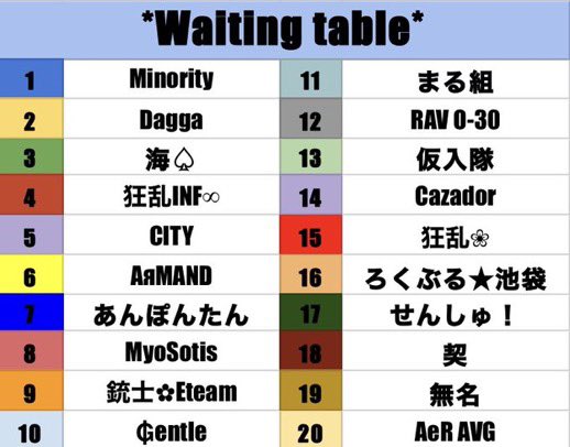 MTY_sonchou's tweet photo. 【本日の配信】
5team Collaboration Room
3戦pt制 from OVER30

という事で!!

今日はかなり寒いですけど、
家で暖まって、荒野で熱く🔥🔥

#Minorityの日常 22:00~
coming soon...

🔗配信リンク🔗
https://t.co/LtyRAOzIS9 https://t.co/YnVb9lzQF8