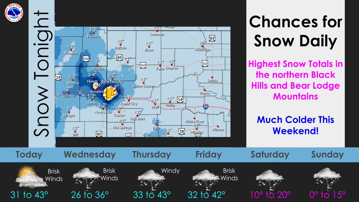 NWSRapidCity's tweet photo. Long duration snow event still on track through this weekend. A Winter Storm Watch has been issued for the northern BH and the Bear Lodge Mtns tonight through Wednesday where 6+" of snow can be expected. Total snow through Sunday could be 1-2 ft in the northern BH. #sdwx #wywx https://t.co/o81UNIa7qA